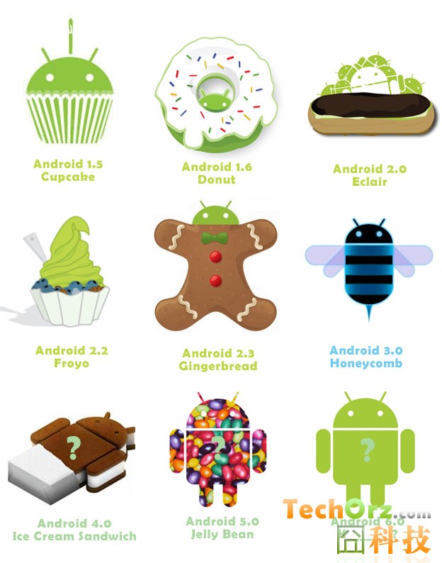 android-version-list-techorz.jpg