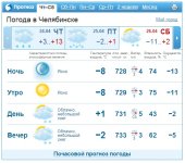 Челябинск прогноз погоды на 26-е.jpg