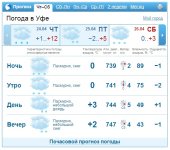 Уфа прогноз погоды на 26-е.jpg
