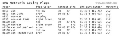 bmw_motronic_code_plugs.jpg