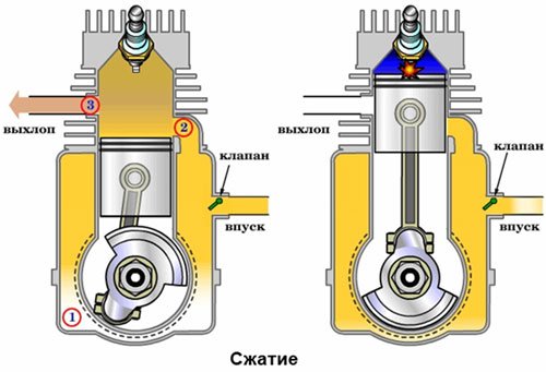 rabota-chetyrekhtaktnogo-dvigatelya-i-dvukhtaktnogo3.jpg