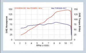 2005-BMW-K1200s-Dyno-chart-300x186.jpg