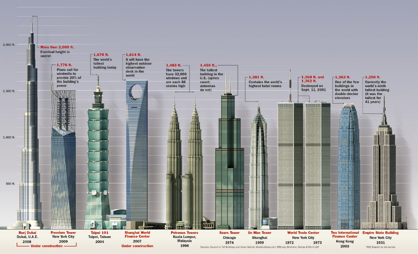 highest_buildings.jpg